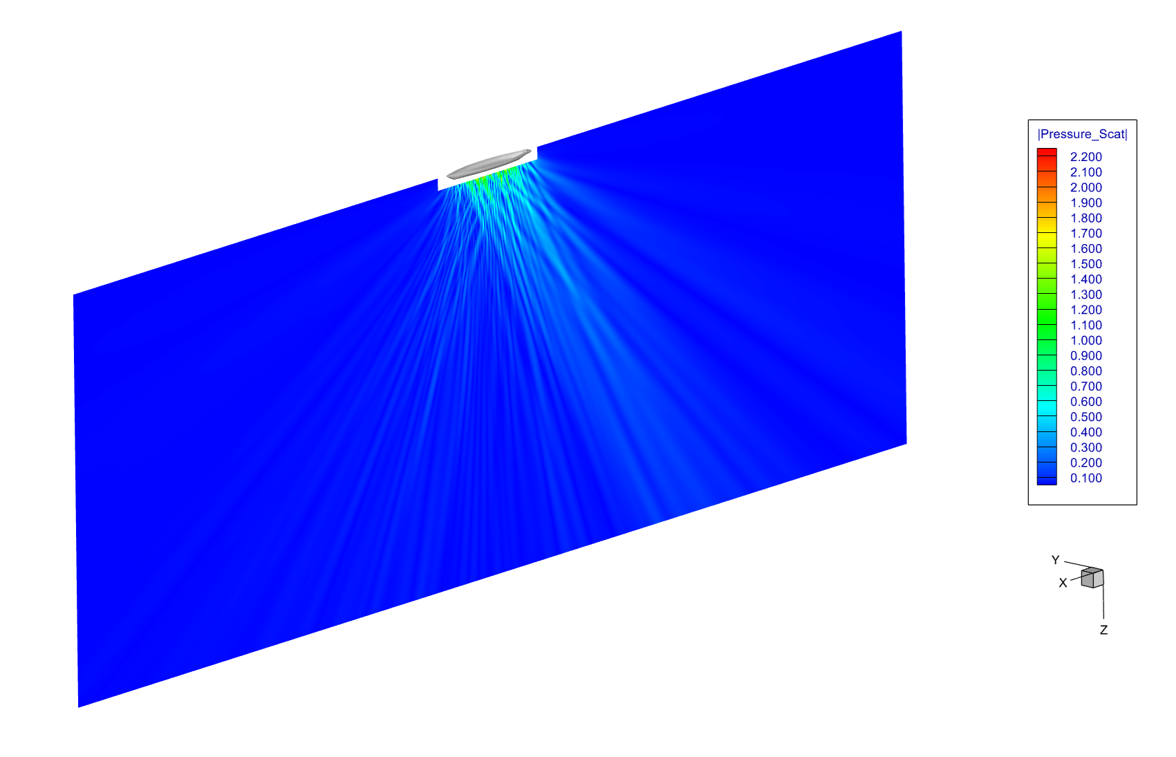 Scattered acoustic pressure contour beneath a ship in a soft acoustic half-space